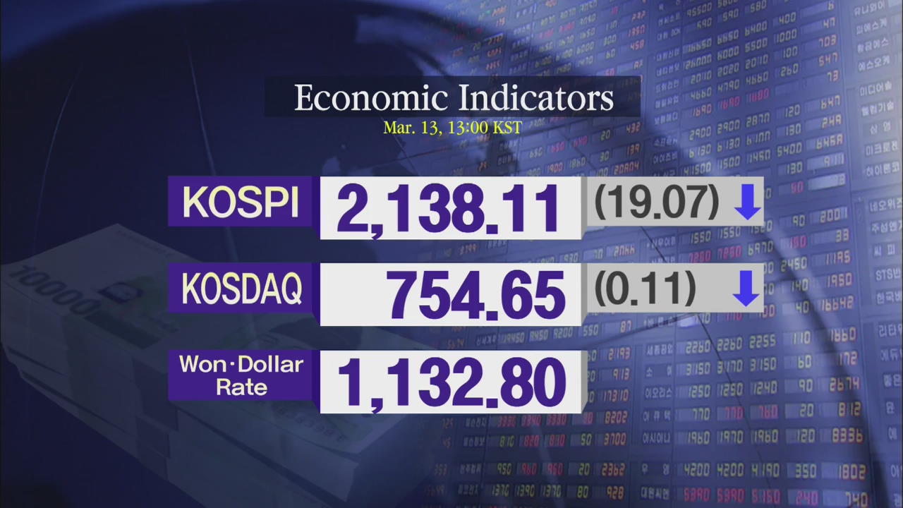 KOSPI 2,138.11 KOSDAQ 754.65