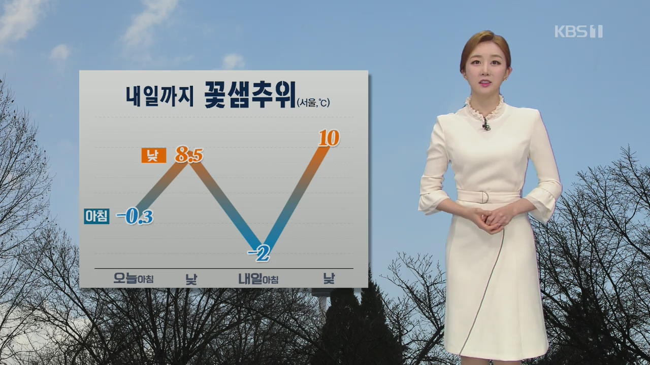 [날씨] 내일 아침도 꽃샘추위…오후 중부·경북 내륙 눈·비