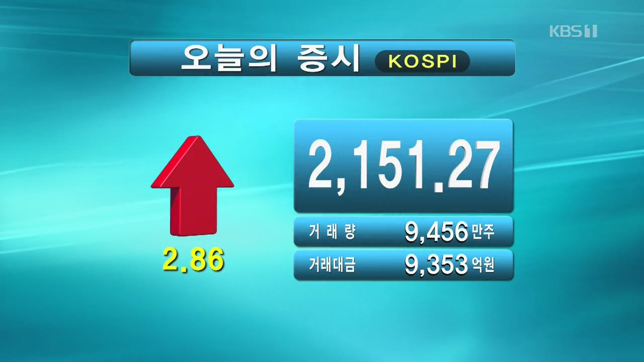 코스피 2,151.27 코스닥 761.59