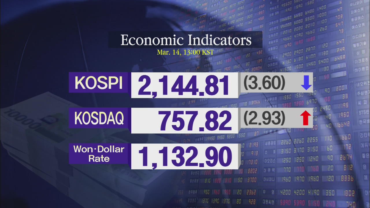 KOSPI 2,144.81 KOSDAQ 757.82