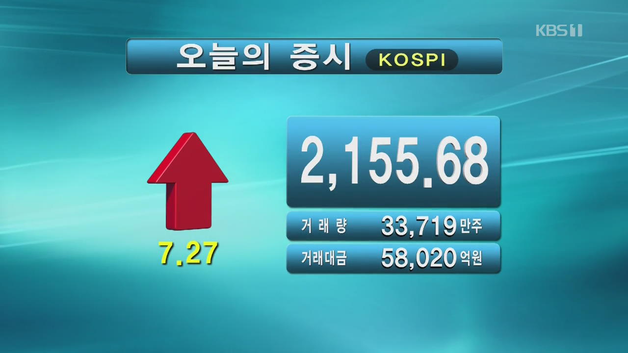 코스피 2,155.68 코스닥 755.42