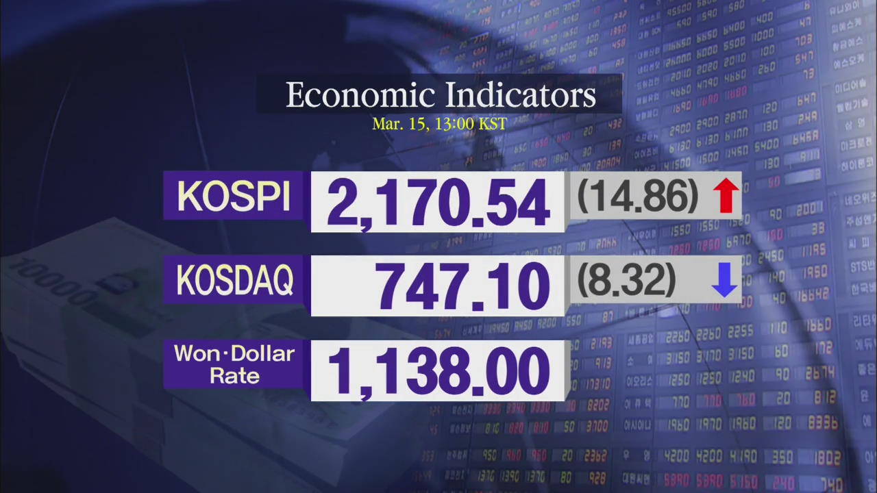 KOSPI 2,170.54 KOSDAQ 747.10