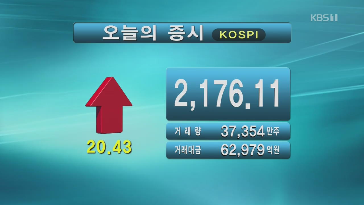 코스피 2,176.11 코스닥 748.36