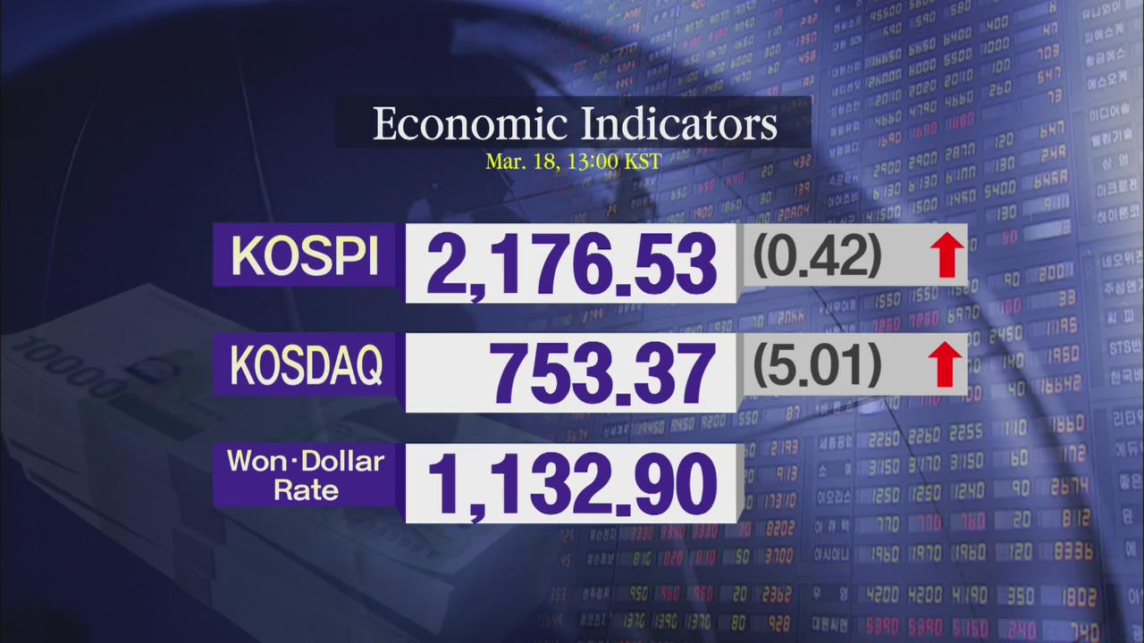 KOSPI 2,176.53 KOSDAQ 753.37