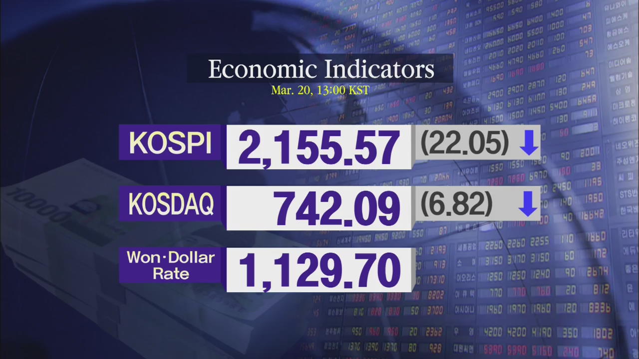 KOSPI 2,155.57 KOSDAQ 742.09