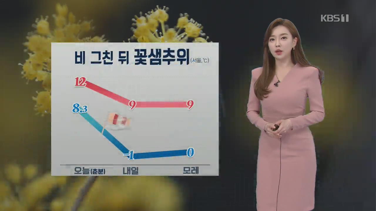 [날씨] 비 그친 뒤 꽃샘추위…미세먼지 ‘좋음~보통’