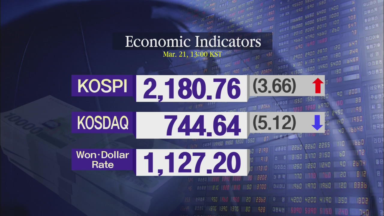 KOSPI 2,180.76 KOSDAQ 744.64