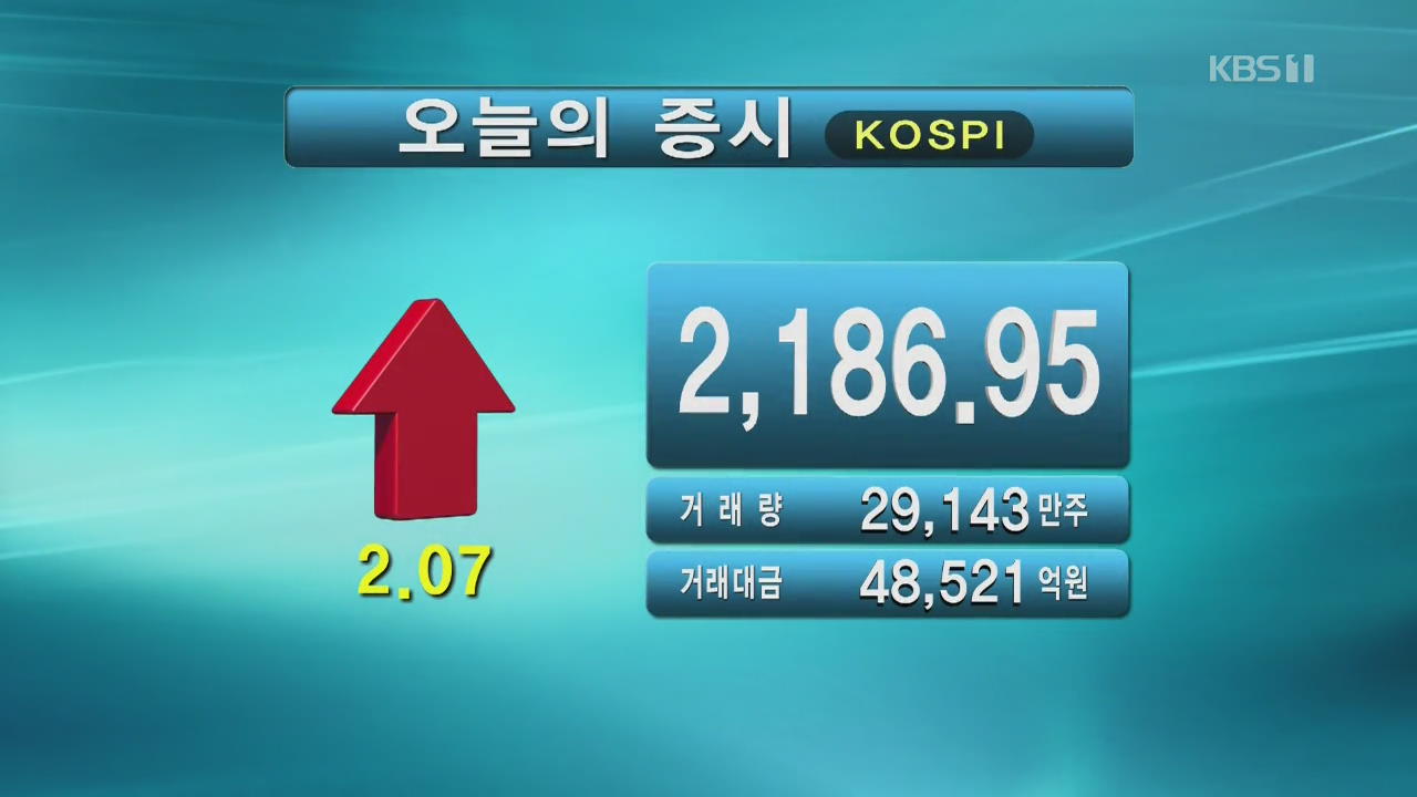 코스피 2,186.95 코스닥 743.97