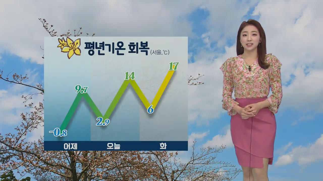 [날씨] 낮부터 평년 기온…중부 미세먼지 ‘나쁨’