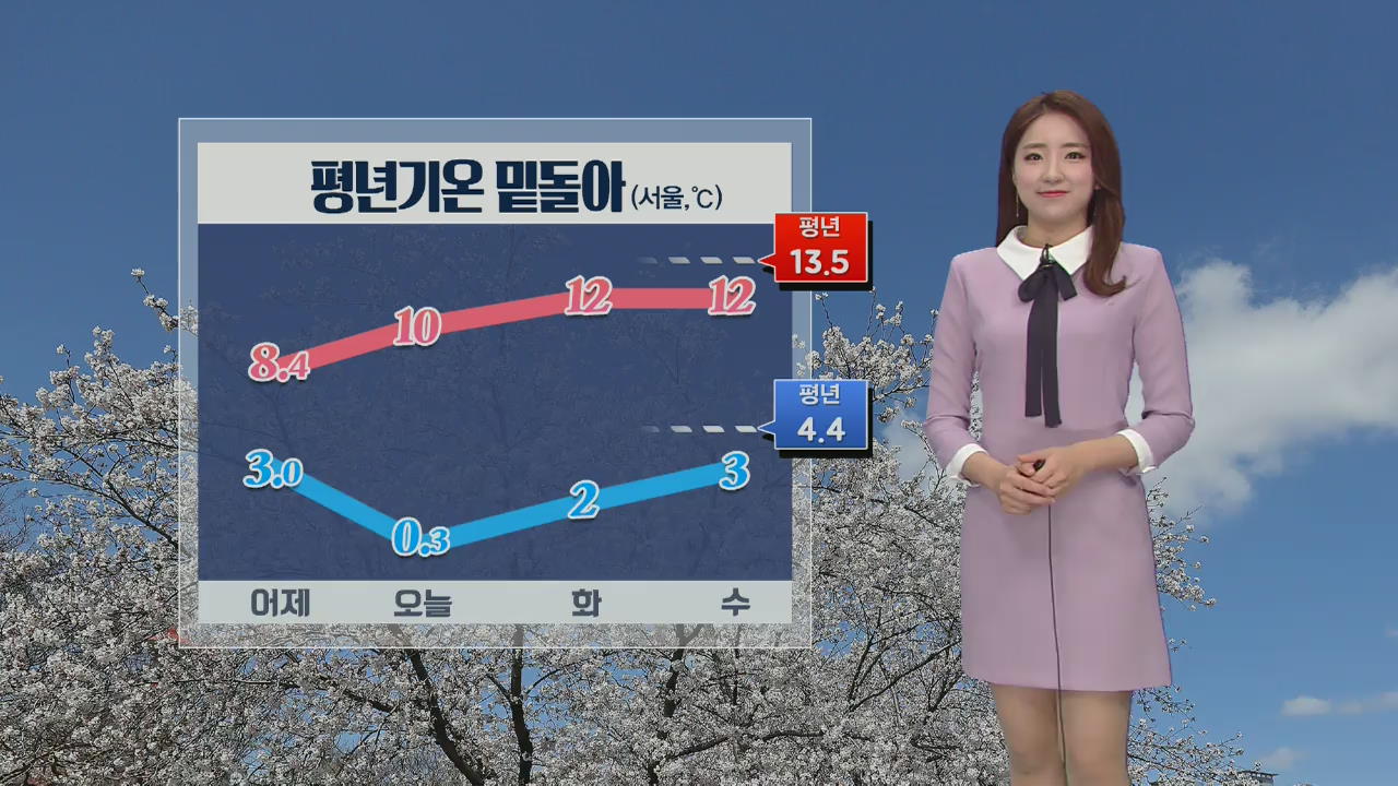 [날씨] 쌀쌀한 4월 첫날…충청 남부·전북 북부 오후 비 조금