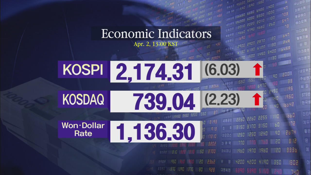 KOSPI 2,174.31 KOSDAQ 739.04