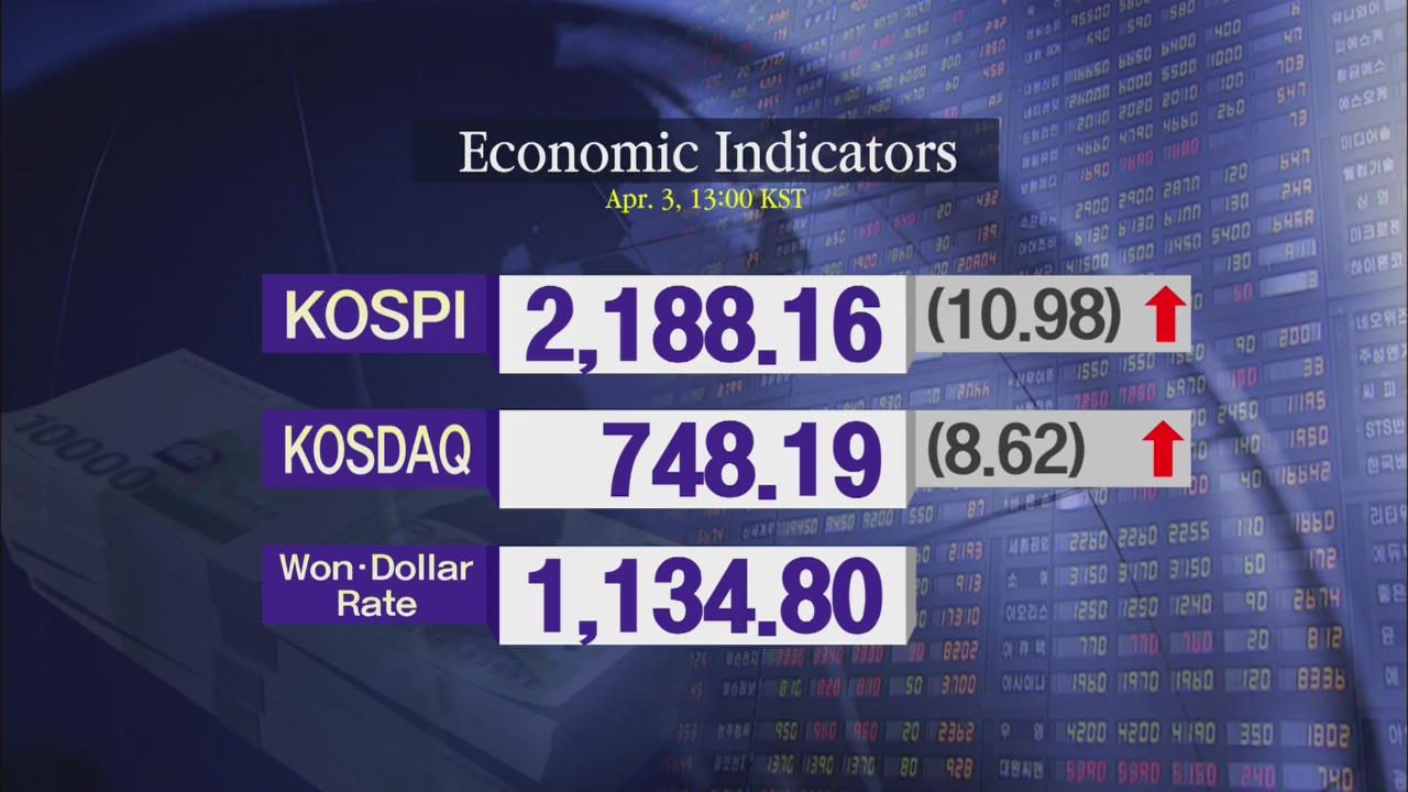 KOSPI 2,188.16 KOSDAQ 748.19