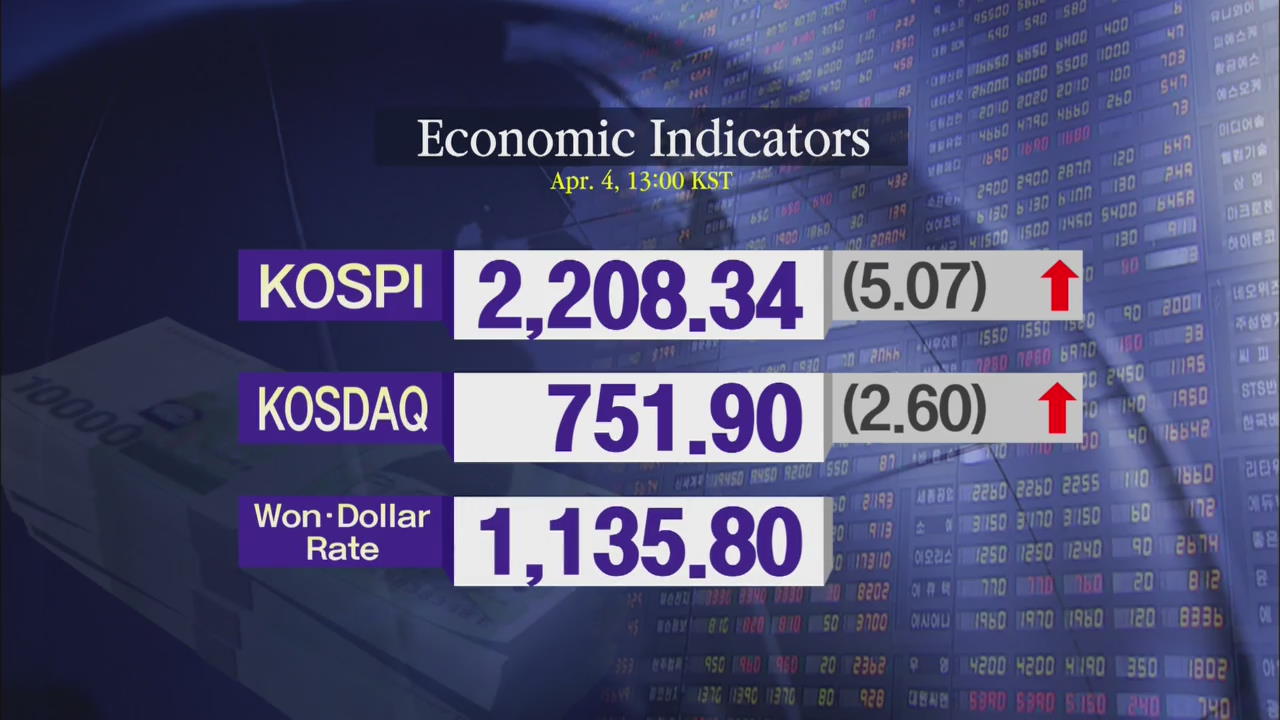 KOSPI 2,208.34 KOSDAQ 751.90 