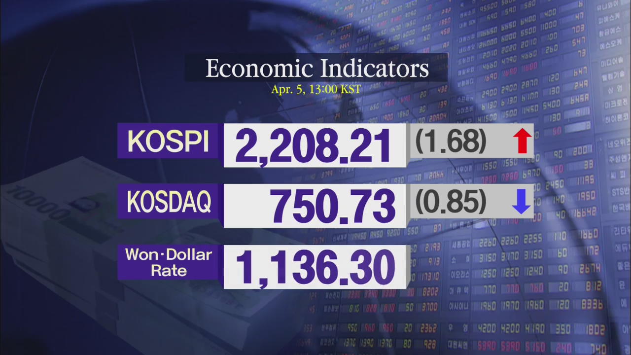 KOSPI 2,208.21 KOSDAQ 750.73