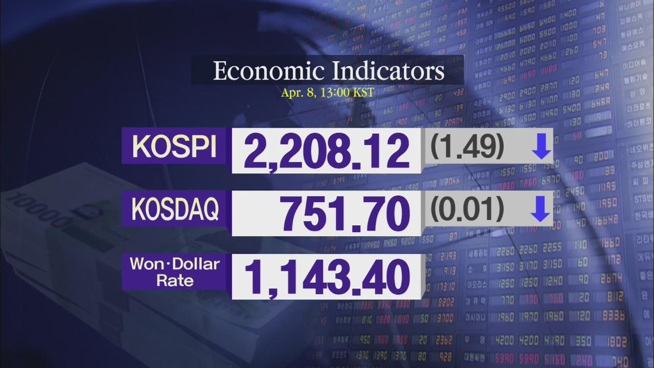 KOSPI 2,208.12 KOSDAQ 751.70