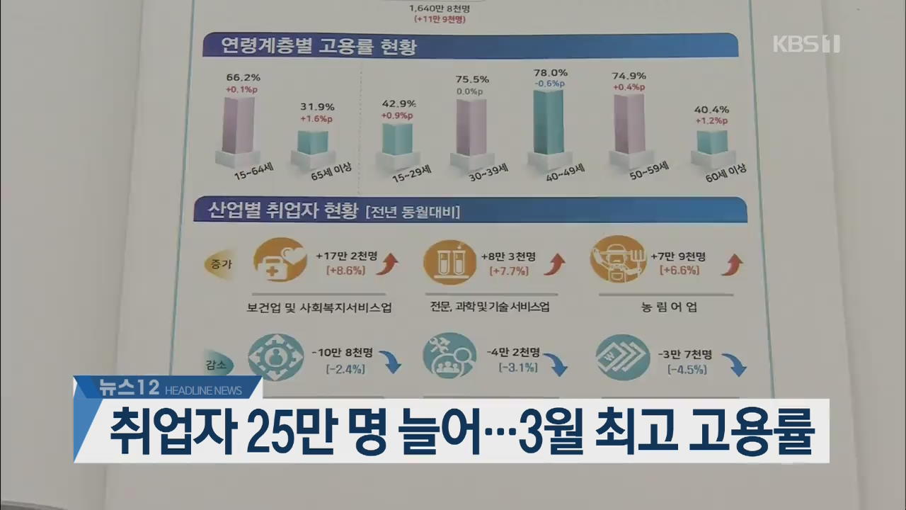 [뉴스12 헤드라인]