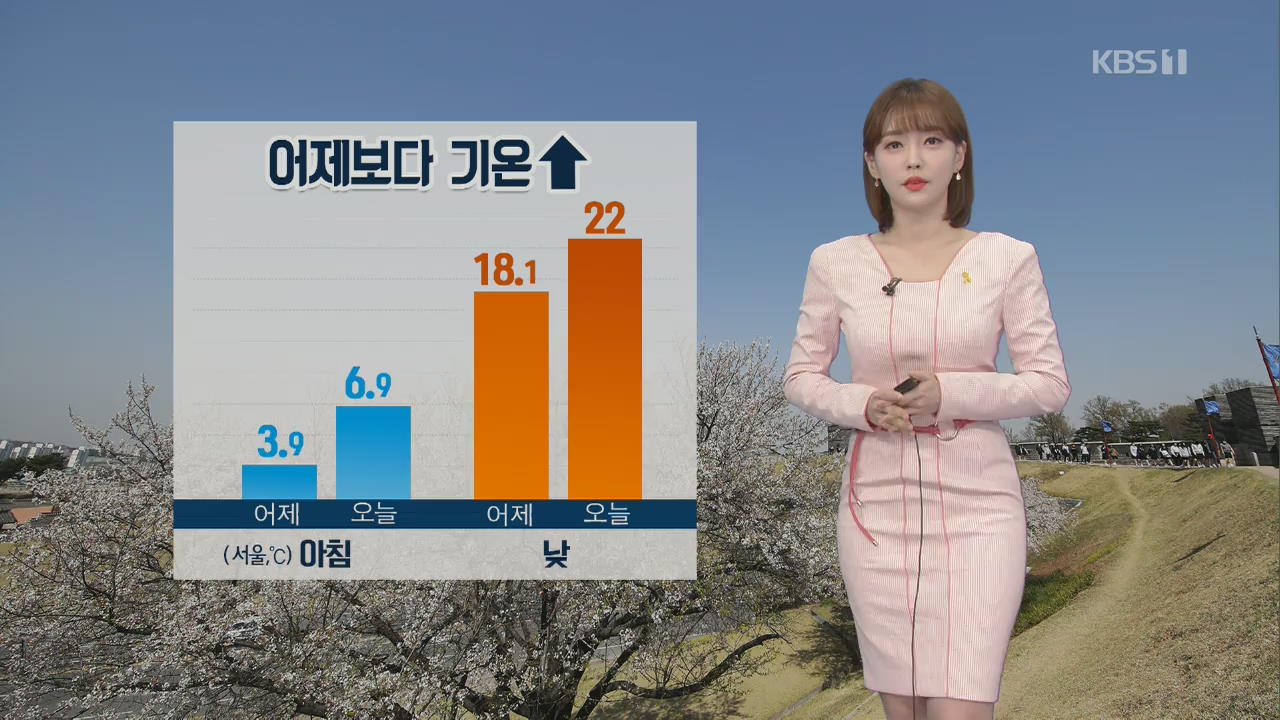 [날씨] 올 들어 가장 따뜻 ‘서울 한낮 22도’…중부·경북 건조주의보