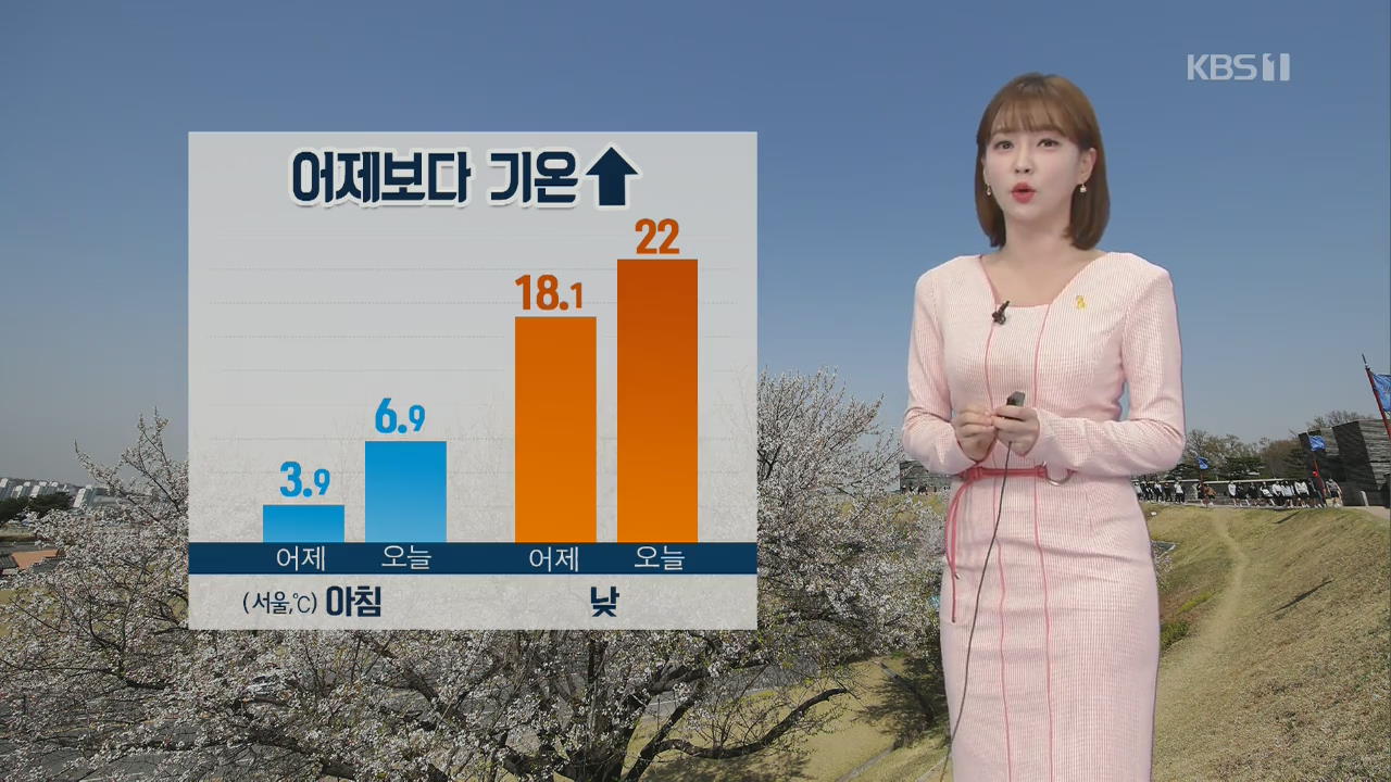 [날씨] 올봄 가장 따뜻 ‘서울 22도’…중부·경북 건조