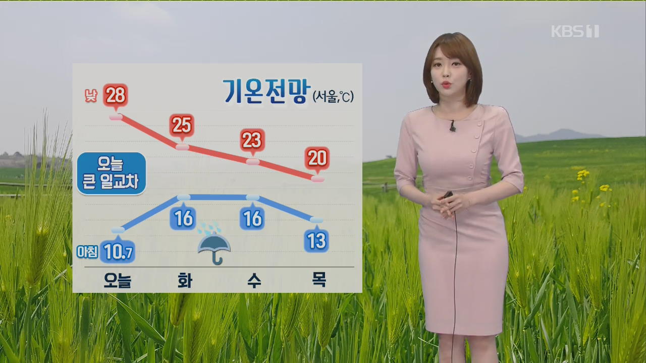 [날씨] 한낮 때이른 더위 ‘서울 28도’…미세먼지도 ‘나쁨’