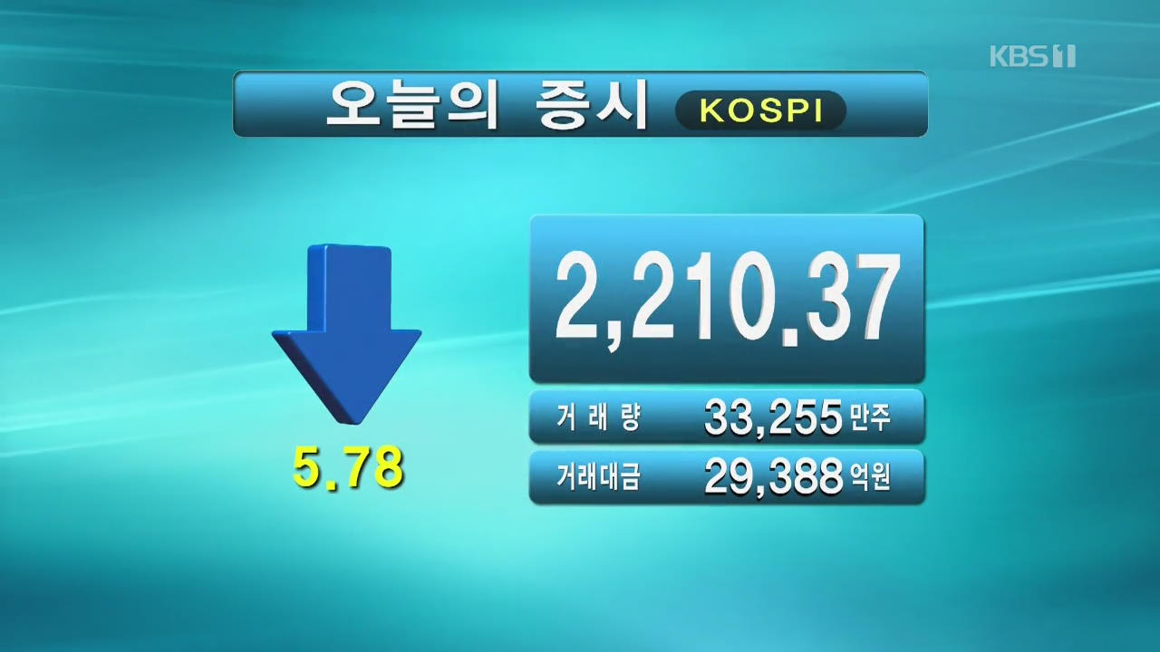 코스피 2,210.37 코스닥 760.69