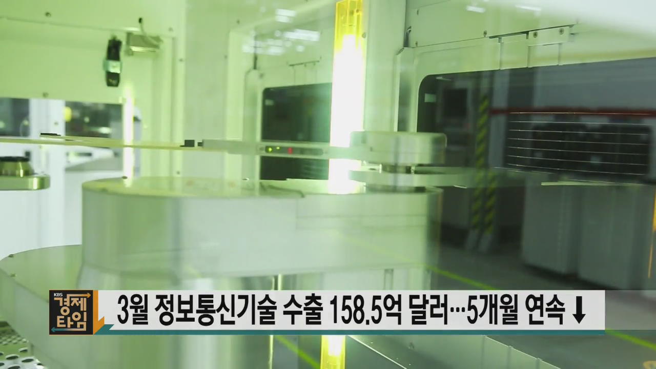 3월 정보통신기술 수출 158.5억 달러…5개월 연속 ↓