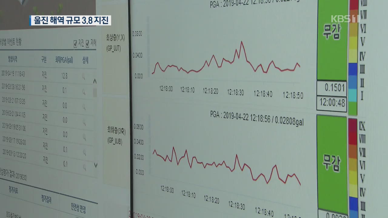 경북 울진 해역 규모 3.8 지진…불안감 확산
