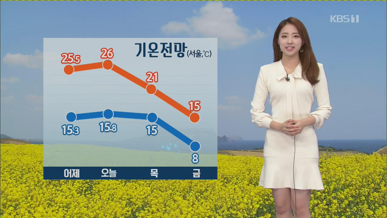 [날씨] 오전에 비 대부분 그쳐…한낮 서울 26도