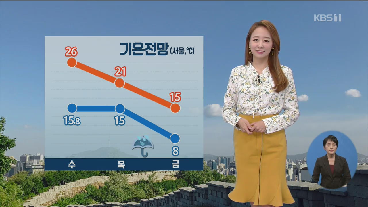 [날씨] 초여름 날씨 ‘서울 26도’…내일 전국 비