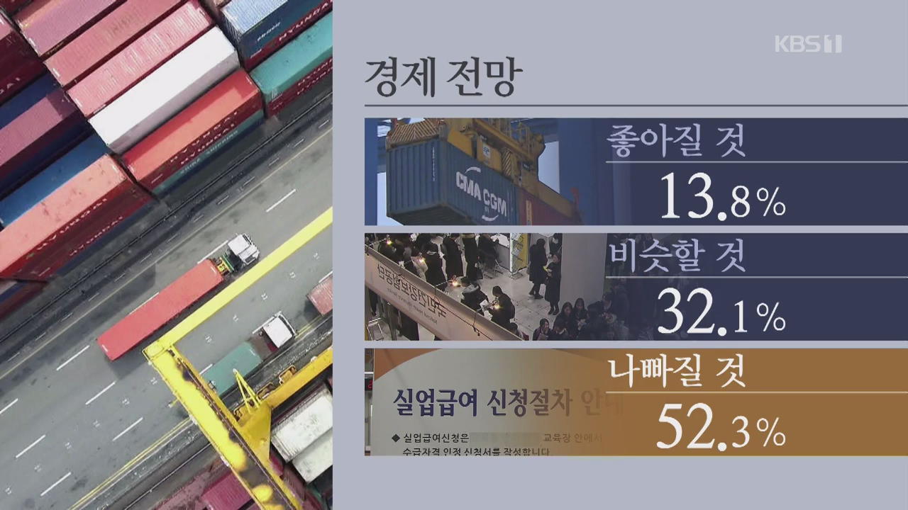 [여론조사] 경제 “나빠질 것” 52.3%…대북정책 “성과 있다” 52.8%