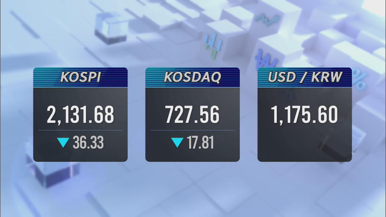 KOSPI 2,131.68 KOSDAQ 727.56