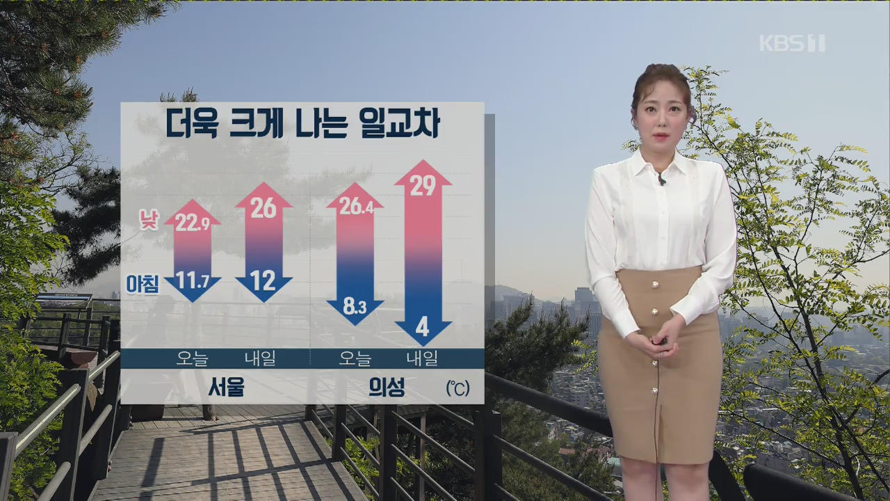 [날씨] 내일 오늘보다 더워…중부·영남 미세먼지 ‘나쁨’