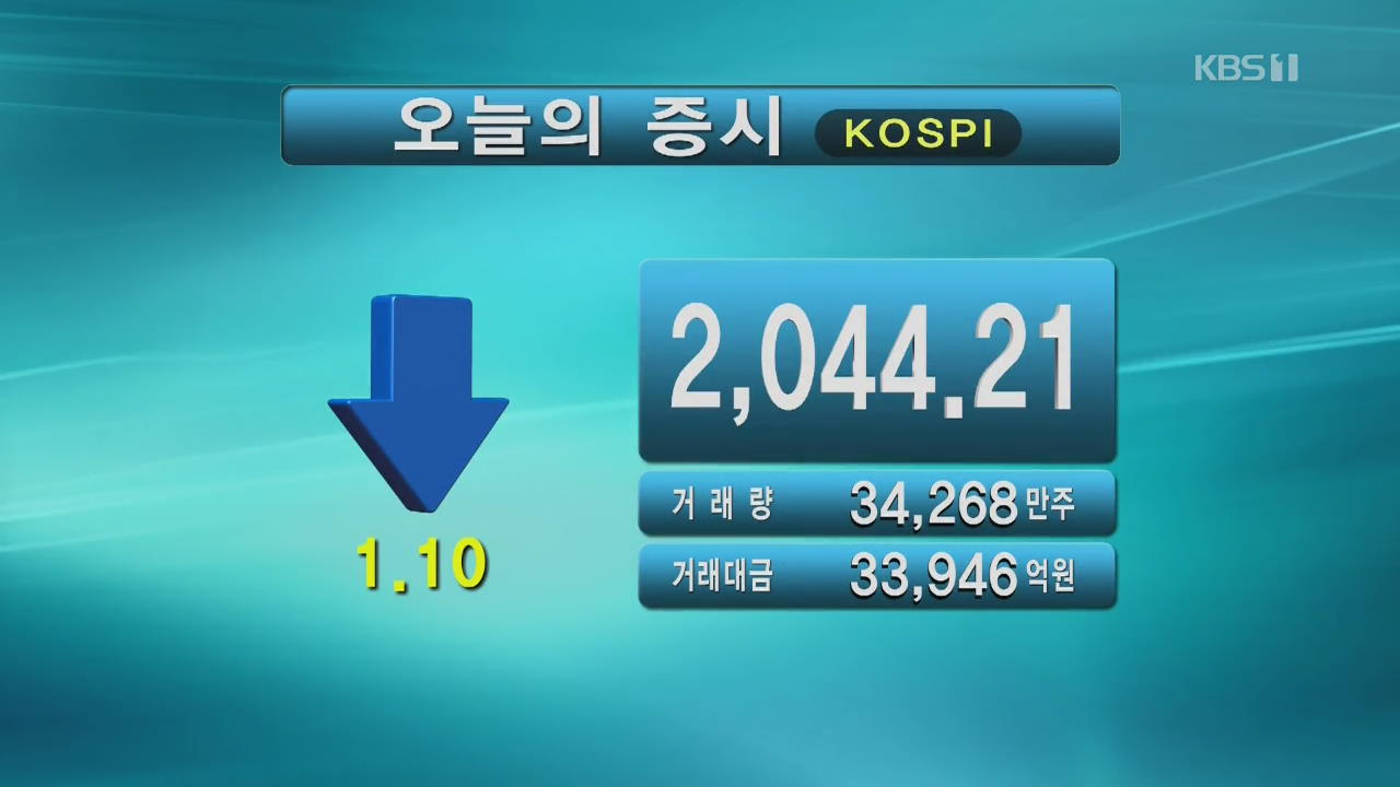 코스피 2,044.21 코스닥 689.67