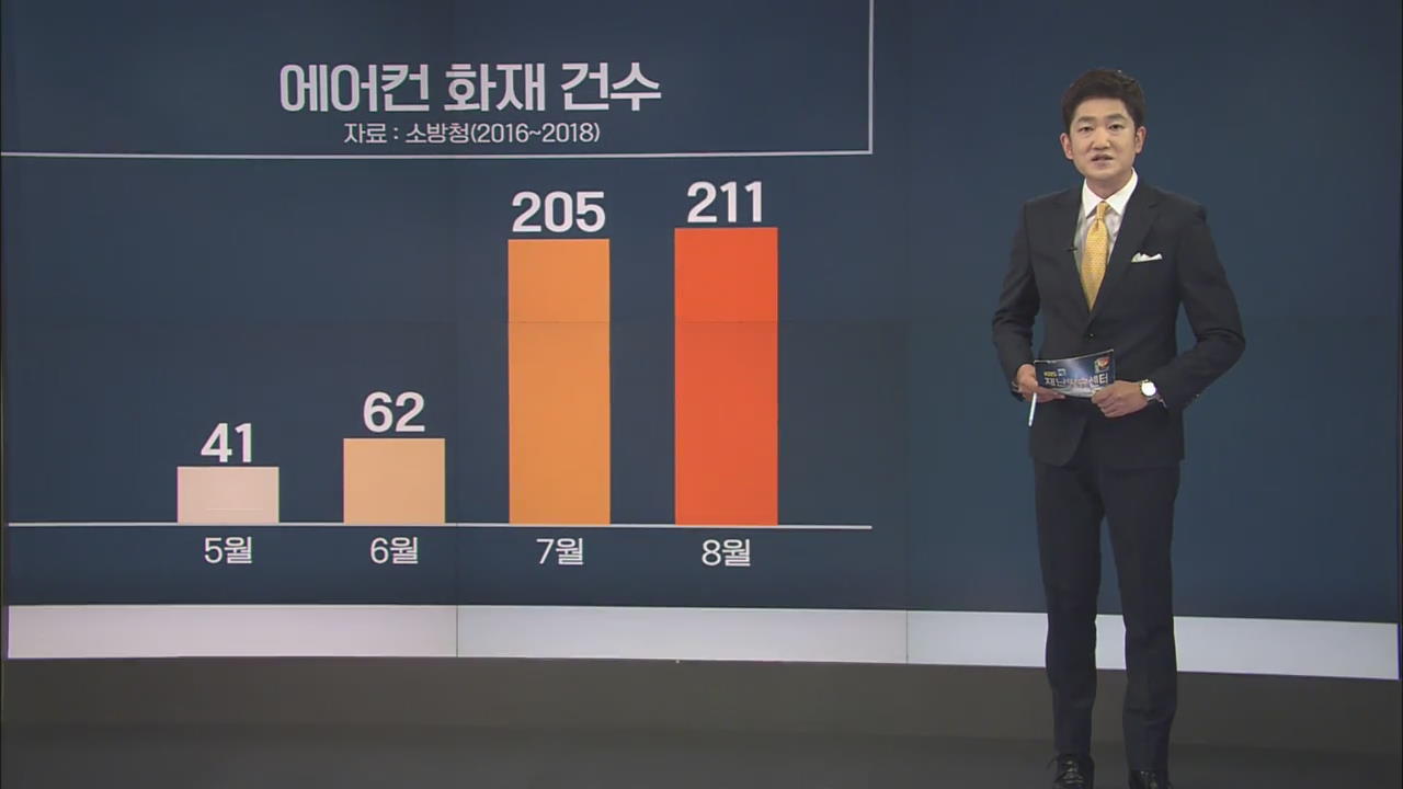 에어컨 실외기 화재 주의…실외기 주변 점검해야