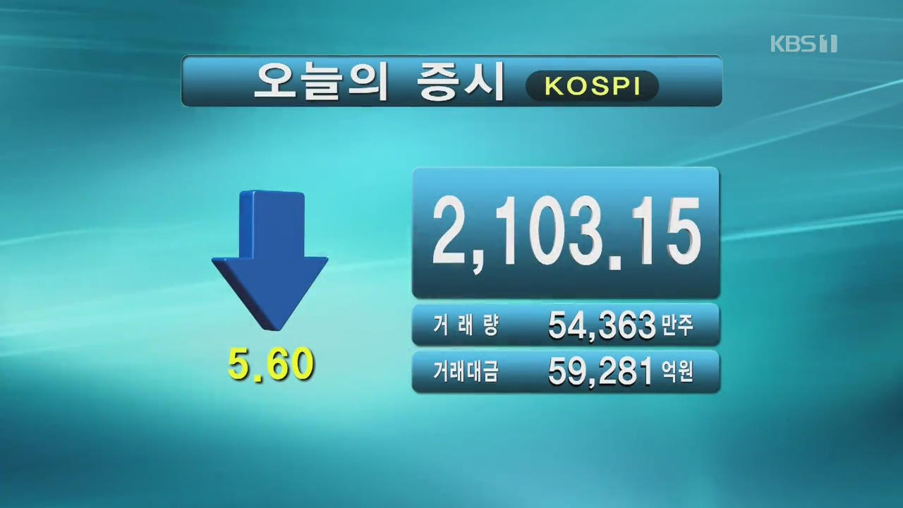 코스피 2,103.15 코스닥 726.68