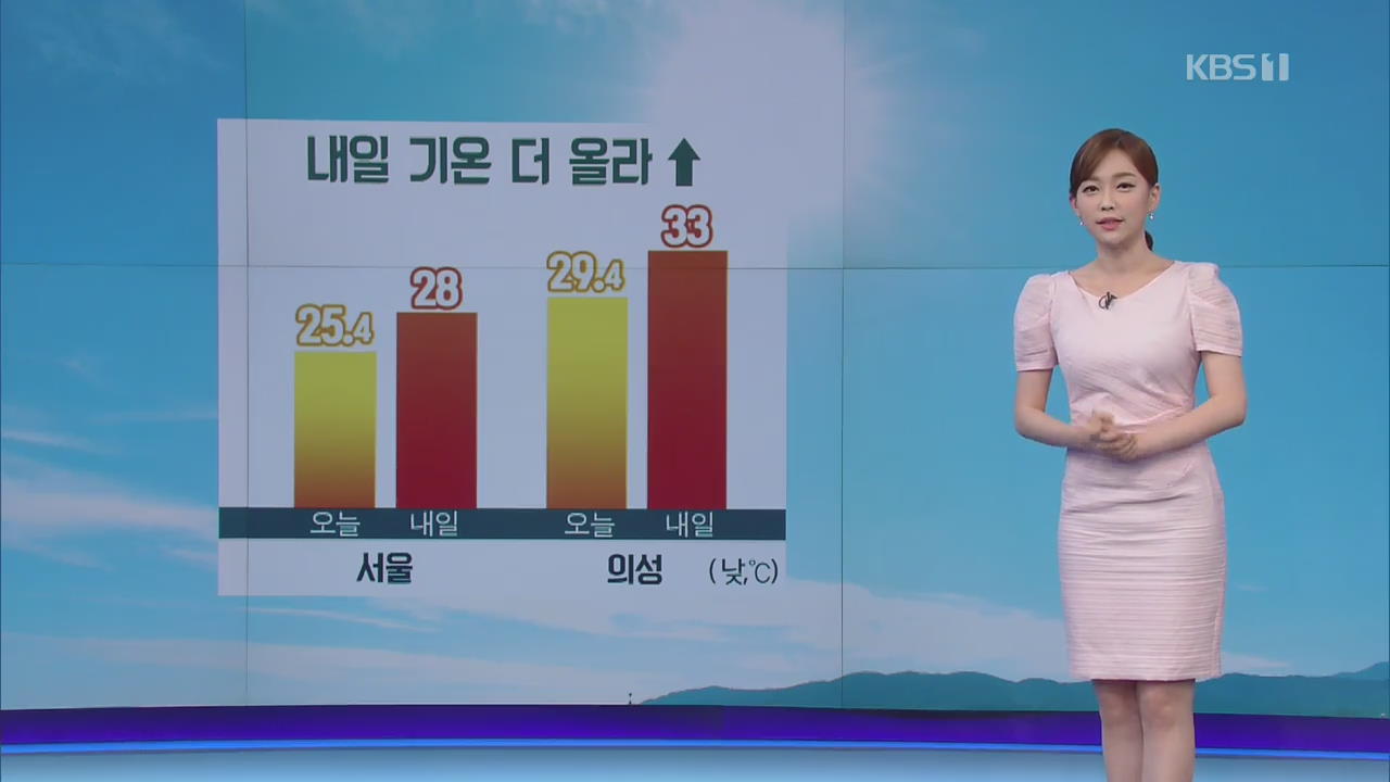 [날씨] 내일 기온 더 올라…충북·경남 등 미세먼지 ‘나쁨’