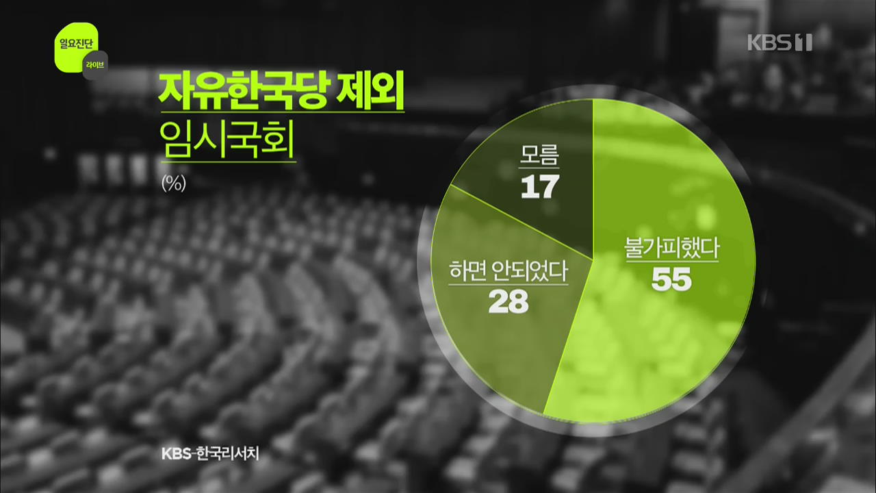 [여론 인사이드] 한국당 제외 임시국회 “불가피했다” 55%…“하면 안 되었다” 28%