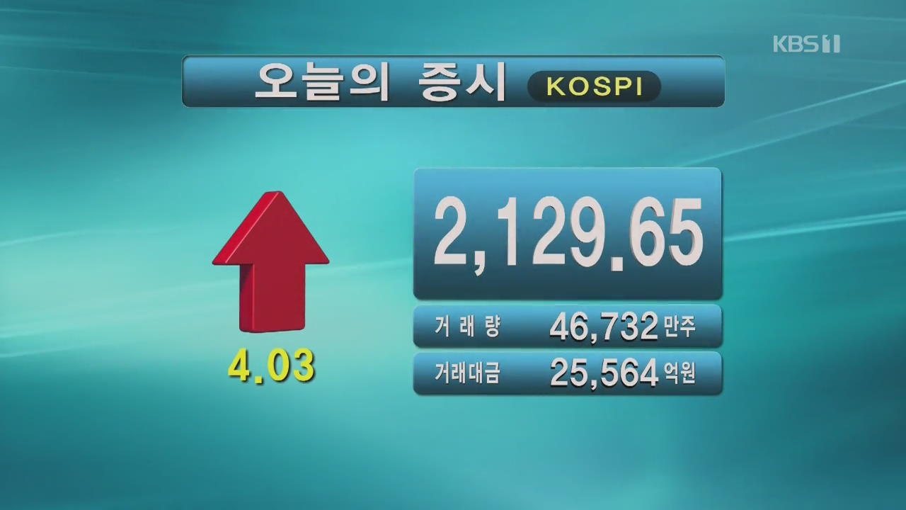 코스피 2,129.65 코스닥 719.16