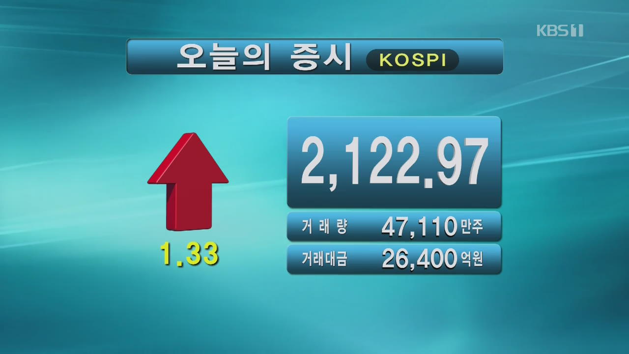 코스피 2,122.97 코스닥 712.45