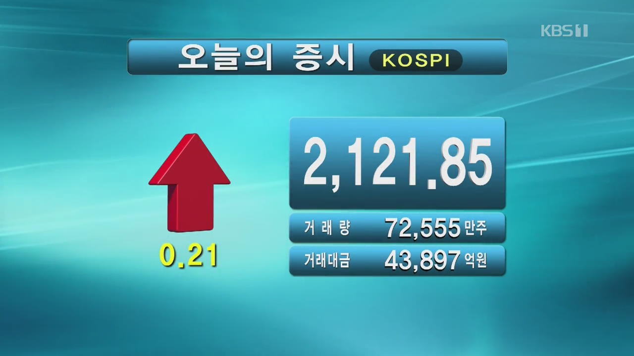 코스피 2,121.85 코스닥 709.37