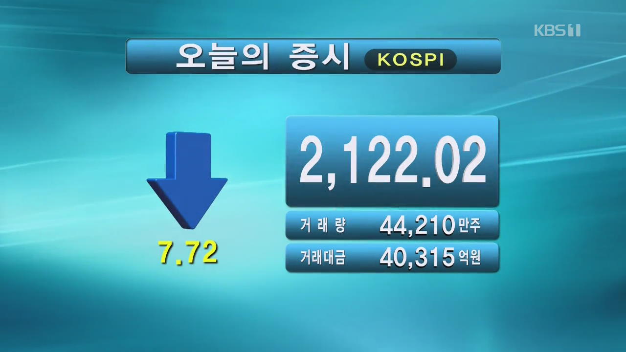 코스피 2,122.02 코스닥 696.25