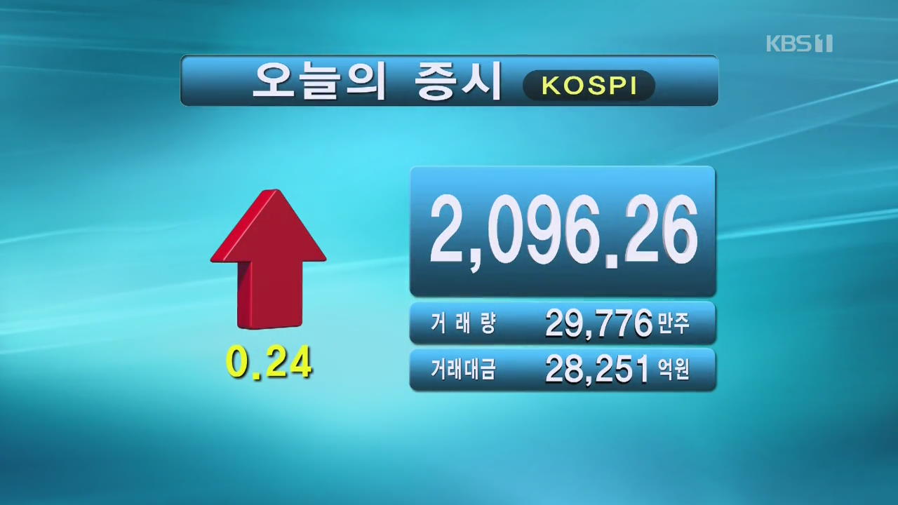 코스피 2,096.26 코스닥 688.03