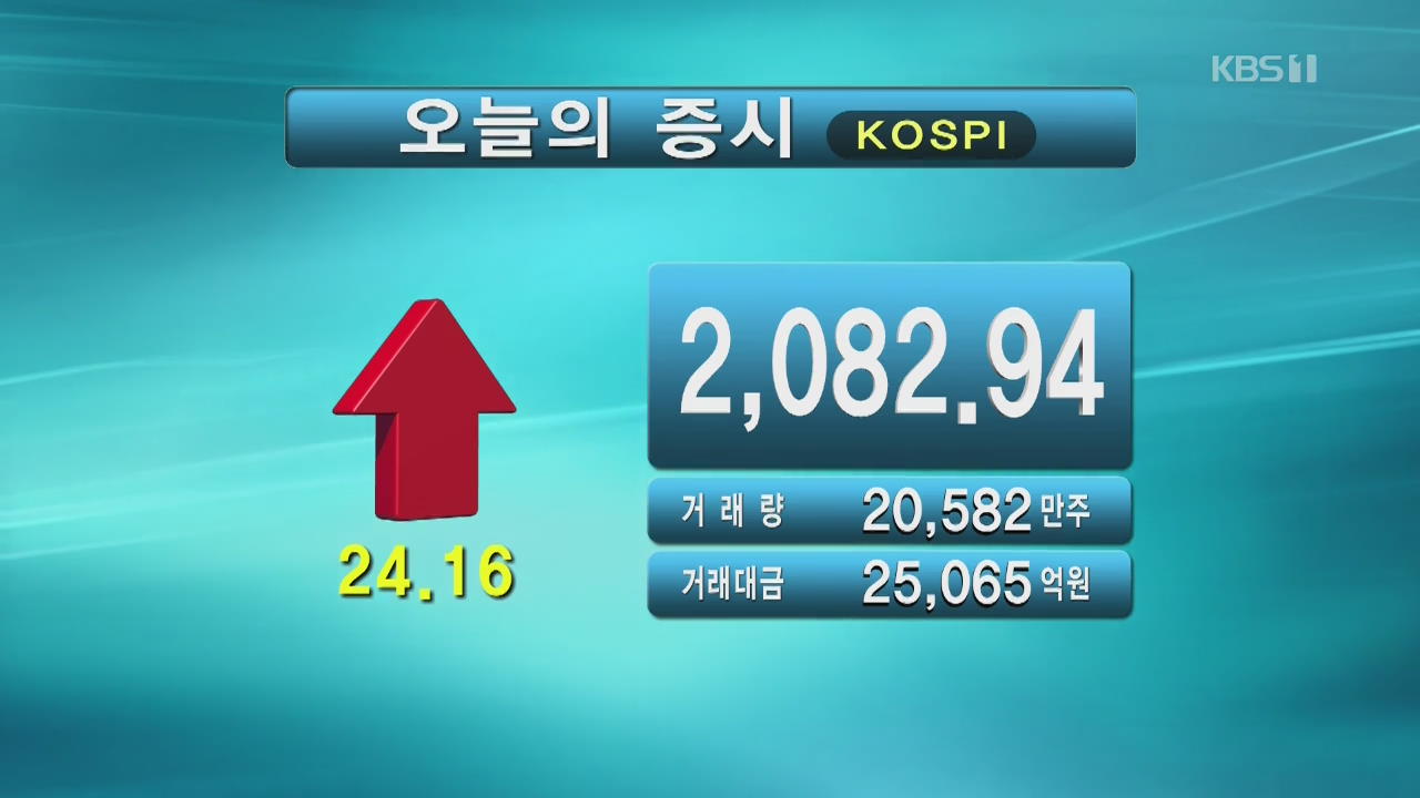 코스피 2,082.94 코스닥 672.77