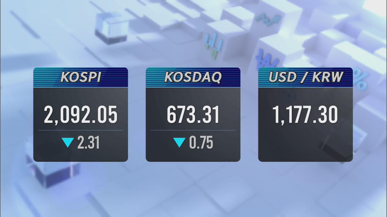 KOSPI 2,092.05 KOSDAQ 673.31