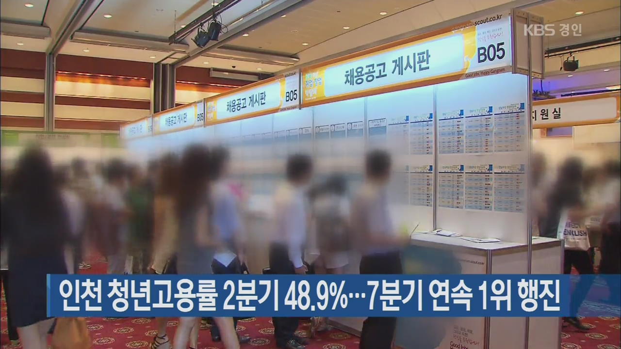 인천 청년고용률 2분기 48.9%…7분기 연속 1위 행진