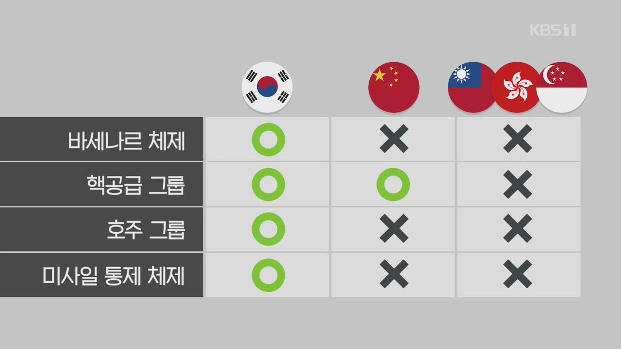 중국엔 허용, 한국엔 수출규제…“일본 역차별 이중 잣대, WTO 위반”