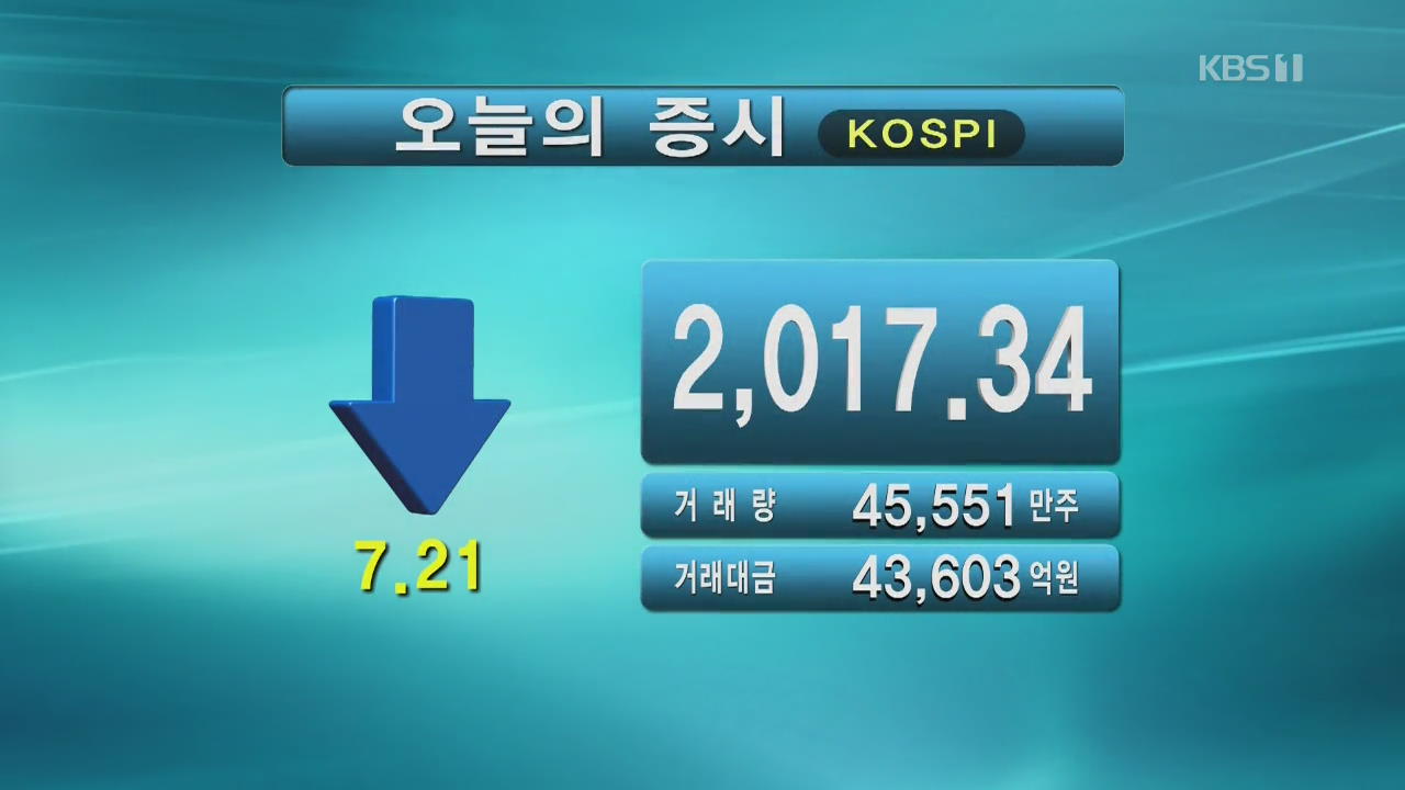 코스피 2,017.34 코스닥 622.26