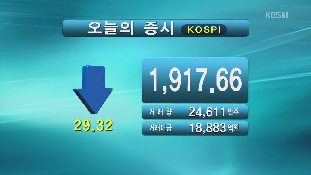 코스피 1,917.66 코스닥 568.15