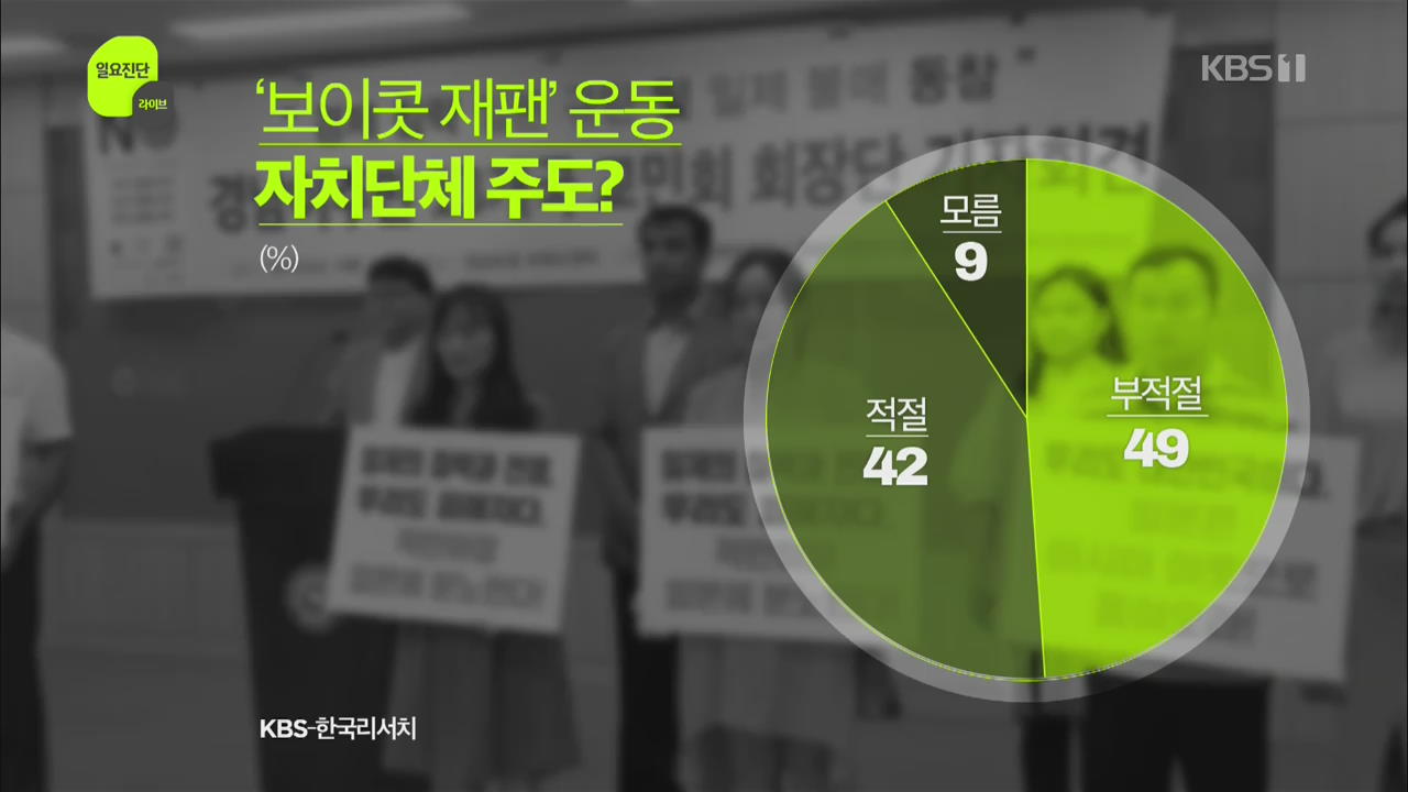 [여론 인사이드] ‘보이콧 재팬’ 자치단체 주도, 부적절 49% vs 적절 42%