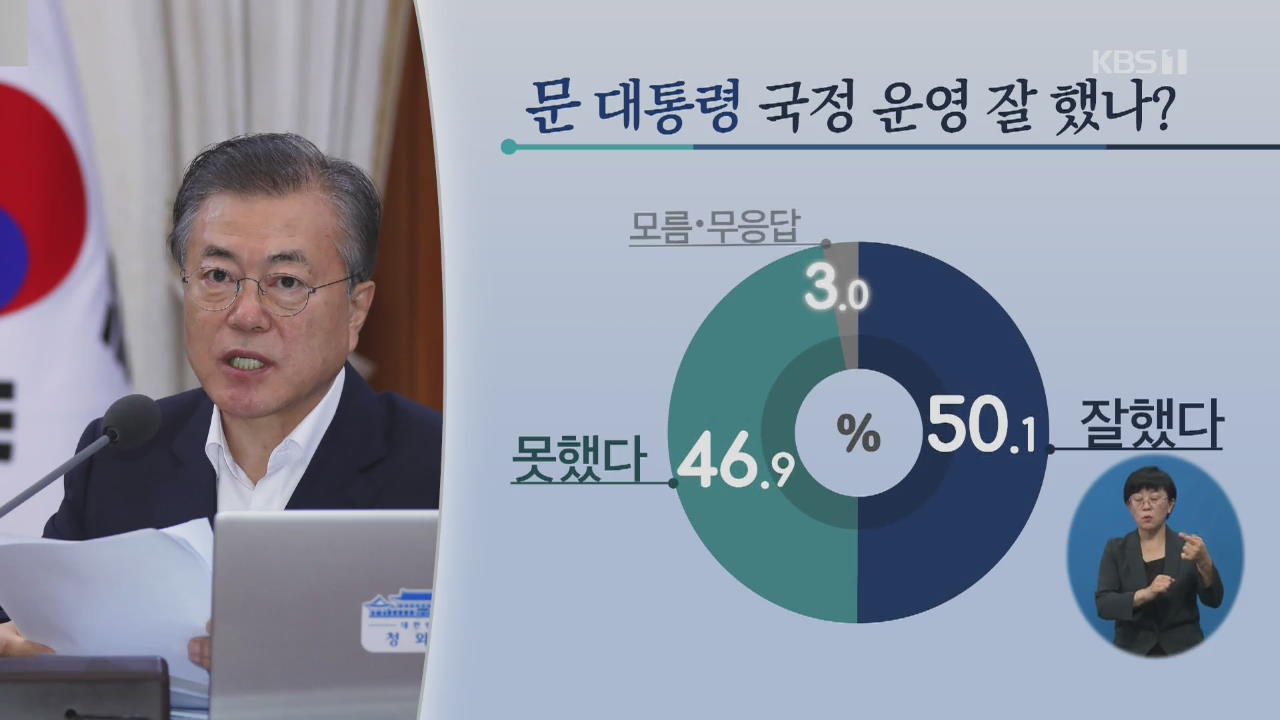 [여론조사] 국정 운영 잘했다 50.1%…이낙연 석달 새 황교안 제쳐