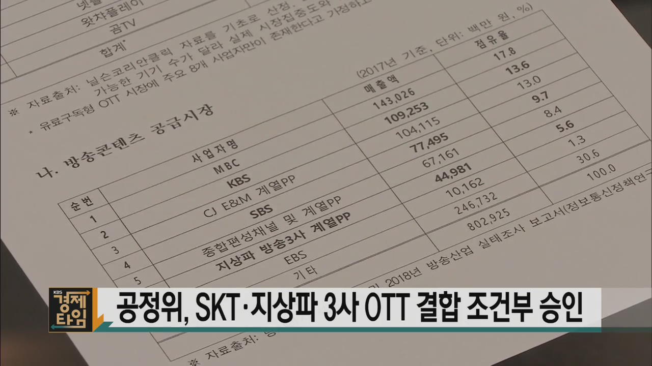 공정위, SKT·지상파 3사 OTT 결합 조건부 승인